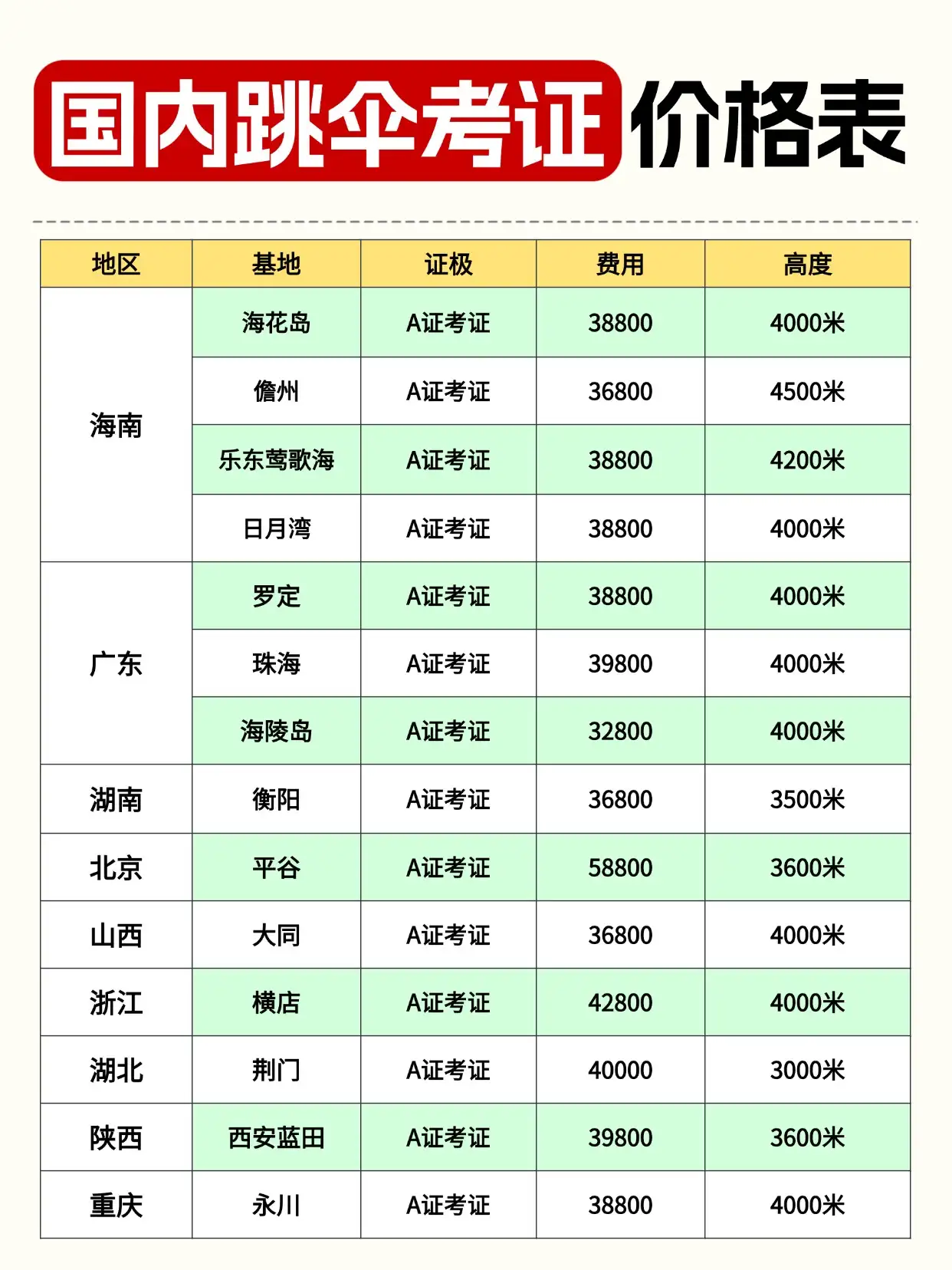 广东海陵岛实拍图