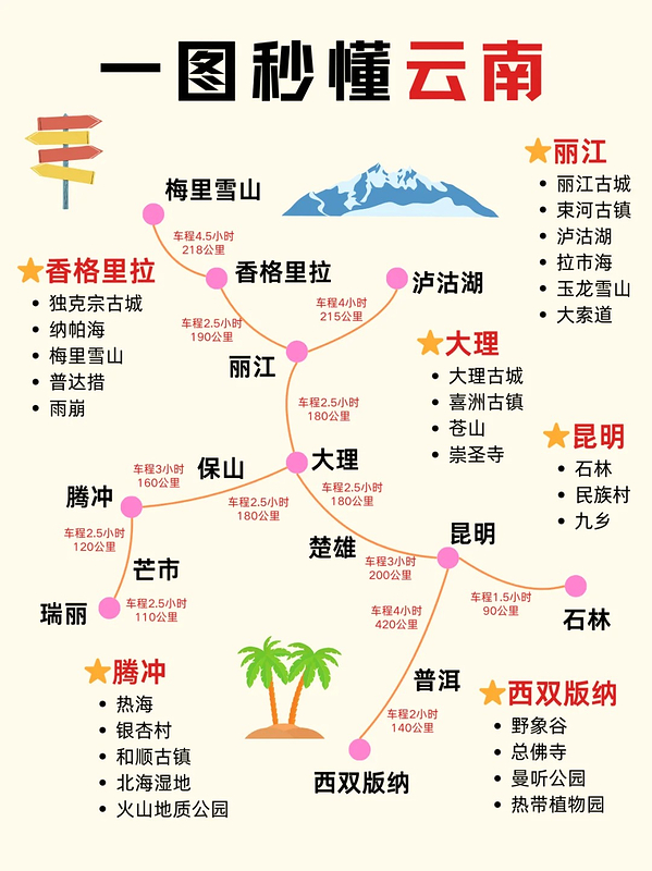 昆明实拍图