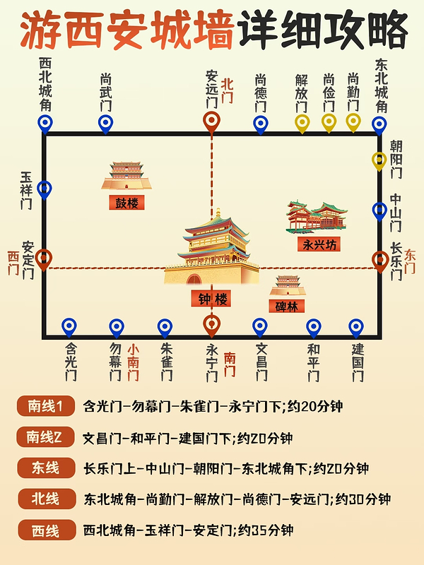 西安秦始皇帝陵博物院(兵马俑)实拍图